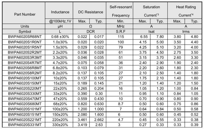 NR磁膠電感6020系列參數(shù)