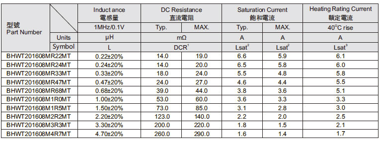Tcore一體成型201608系列參數